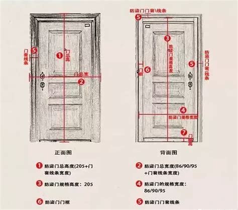 大門寬|【門 大小】快筆記！超實用門的大小尺寸指南：房門。